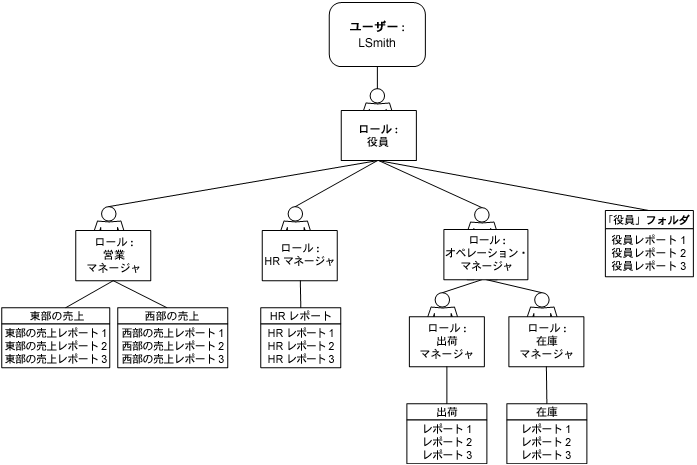 テキストで説明されている画像