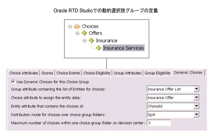 ���͂̃e�L�X�g�͐}2-19�Ɋւ�������ł��B