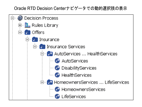 ���͂̃e�L�X�g�͐}2-20�Ɋւ�������ł��B