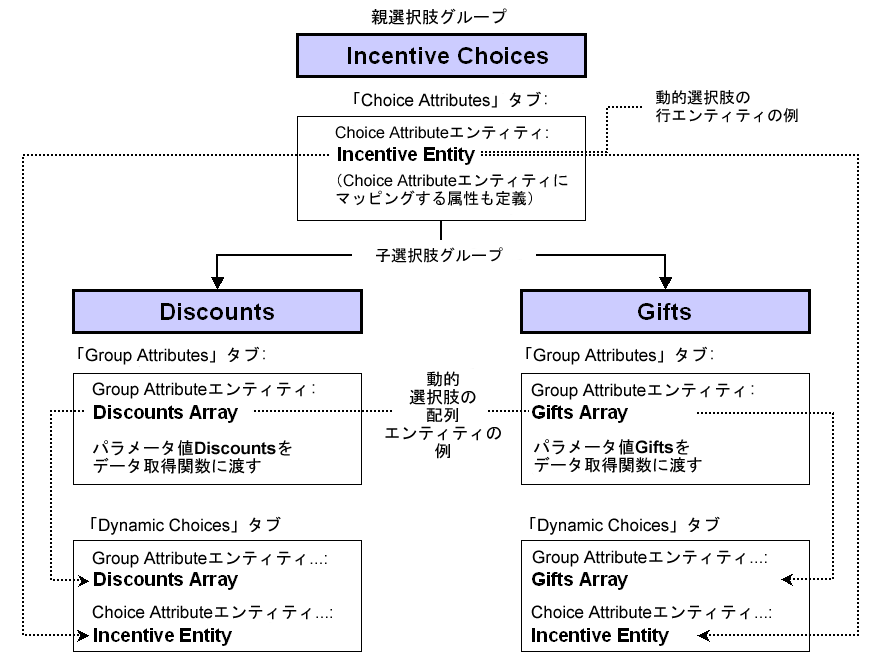 ���͂̃e�L�X�g�͐}2-17�Ɋւ�������ł��B