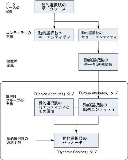 ���͂̃e�L�X�g�͐}2-7�Ɋւ�������ł��B