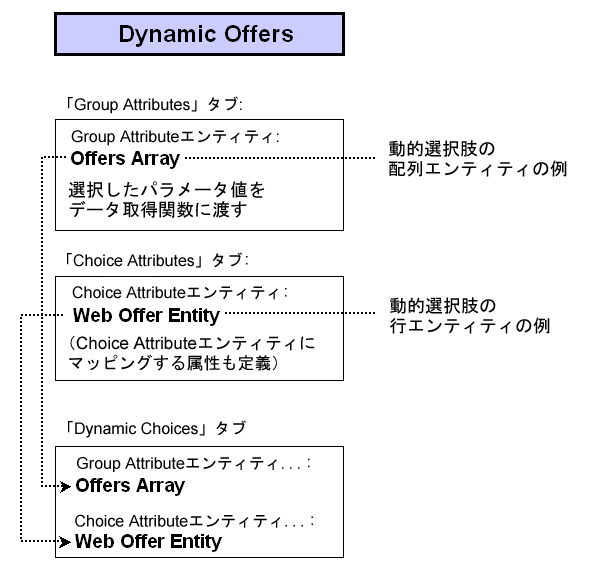 ���͂̃e�L�X�g�͐}2-13�Ɋւ�������ł��B