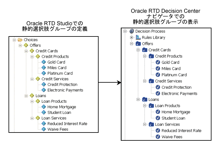 ���͂̃e�L�X�g�͐}2-18�Ɋւ�������ł��B