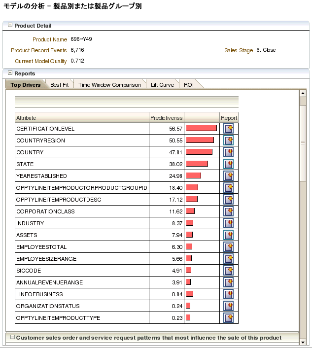周囲のテキストはprod_sales.gifに関する説明です。 周囲のテキストはprod_sales.gifに関する説明です。