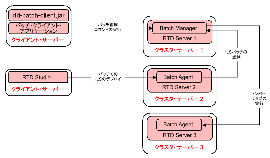 ���͂̃e�L�X�g��bf_arch_cluster2.gif�̐����ł��B