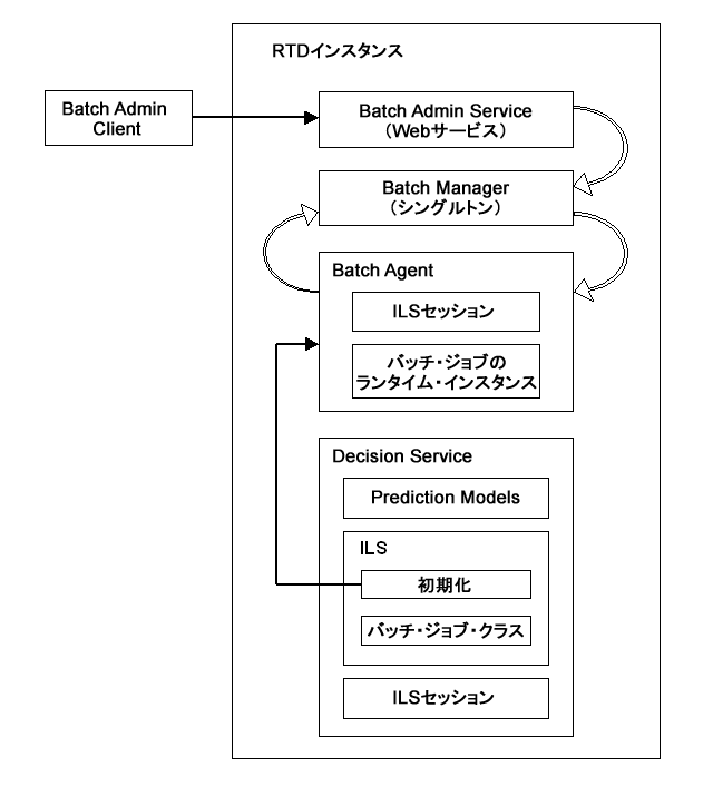 ���͂̃e�L�X�g��bf_arch_ovwx.gif�̐����ł��B