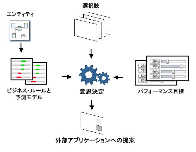 周囲のテキストはdec_focus.gifの説明です。 周囲のテキストはdec_focus.gifの説明です。