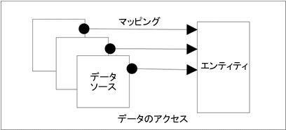�}2-1�̐����͎��ɂ���܂��B