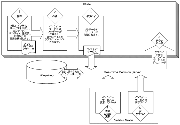 �}1-3�̐����͎��ɂ���܂��B