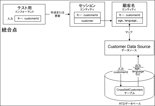 �}2-3�̐����͎��ɂ���܂��B