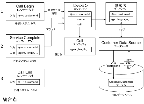 �}2-6�̐����͎��ɂ���܂��B