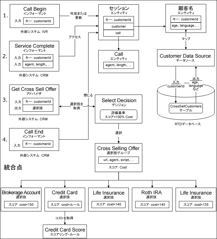 �}4-4�̐����͎��ɂ���܂��B