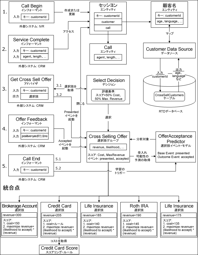 �}5-7�̐����͎��ɂ���܂��B