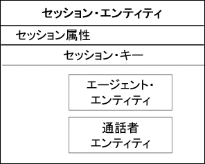 �}2-4�̐����͎��ɂ���܂��B