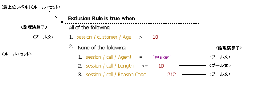 �O��̃e�L�X�g��rule_sets1.gif�ɂ��Đ������Ă��܂�