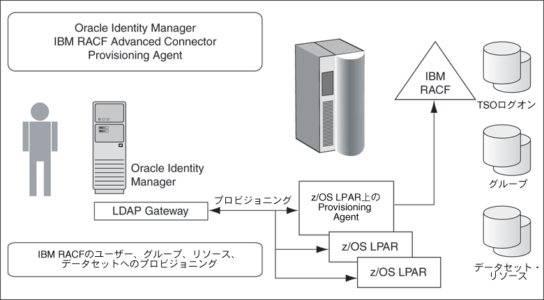 IBM RACFvrWjOERlN^