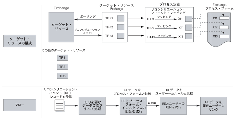 }1-3̐܂