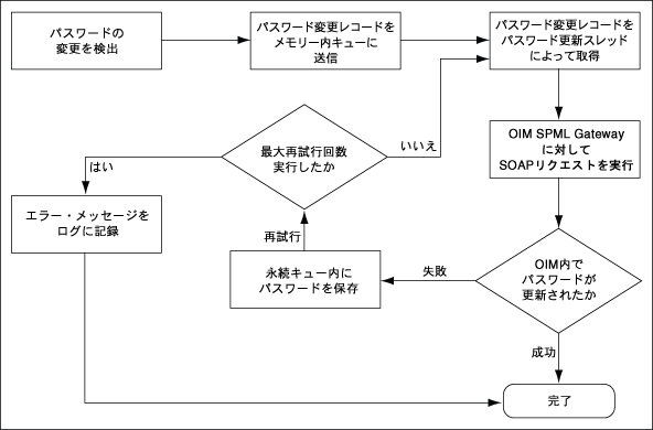 }1-2̐܂