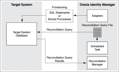 Description of Figure 1-1 follows