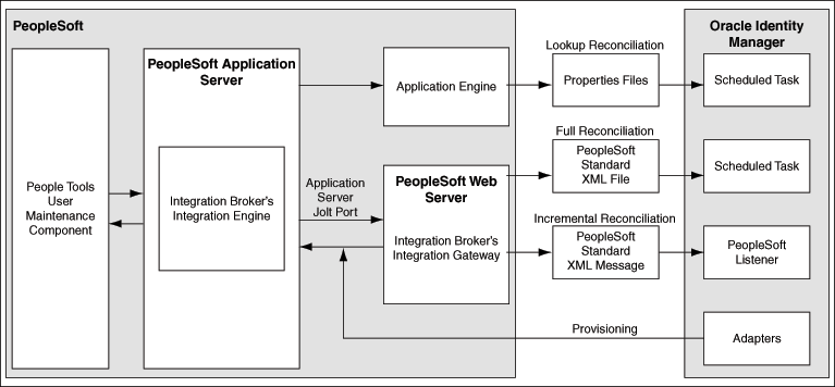 Description of Figure 1-2 follows