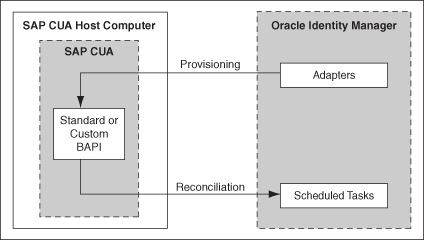 Description of Figure 1-1 follows