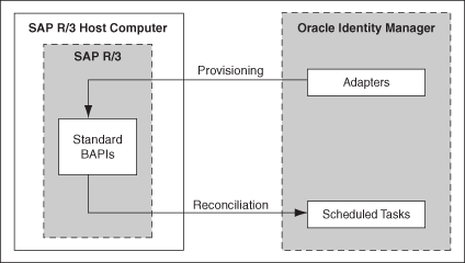 Description of Figure 1-1 follows