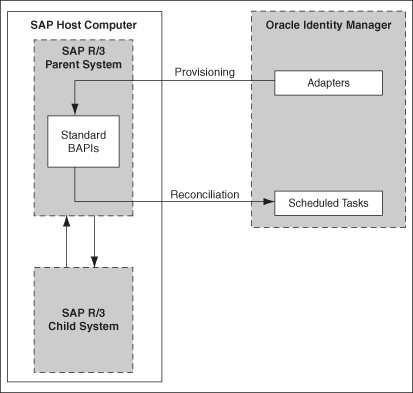 Description of Figure 1-2 follows