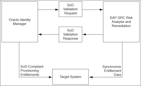 Description of Figure 1-3 follows