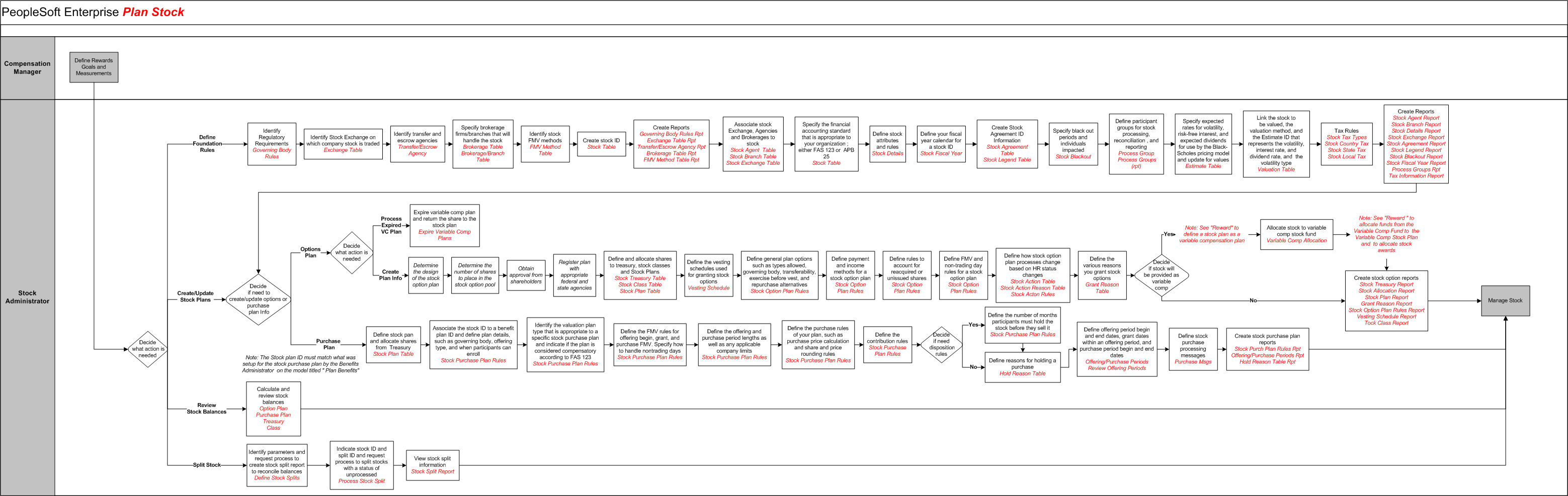Plan Stock