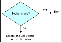 Description of Figure 1-8 follows