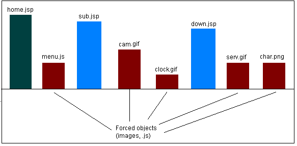 Description of Figure 6-6 follows