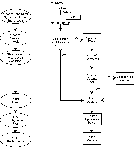 Surrounding text describes Figure 3-1 .