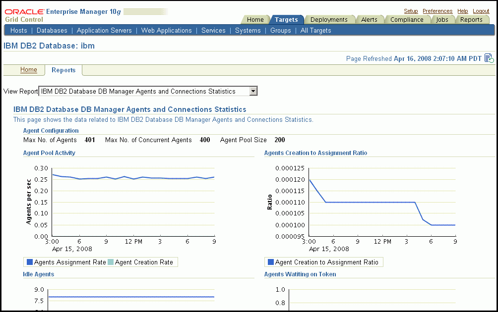 DB Manager Agents and Connections Statistics Report