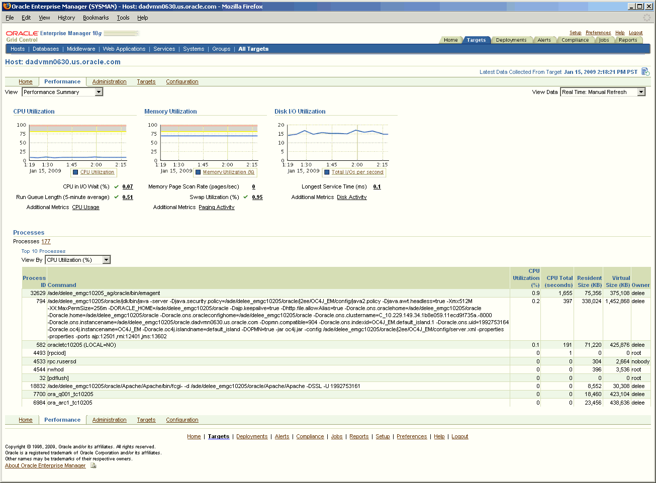 これはEnterprise Managerのホストの「パフォーマンス」ページです