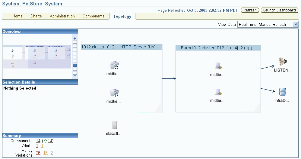 これはEnterprise Managerのシステムの「トポロジ」ページです