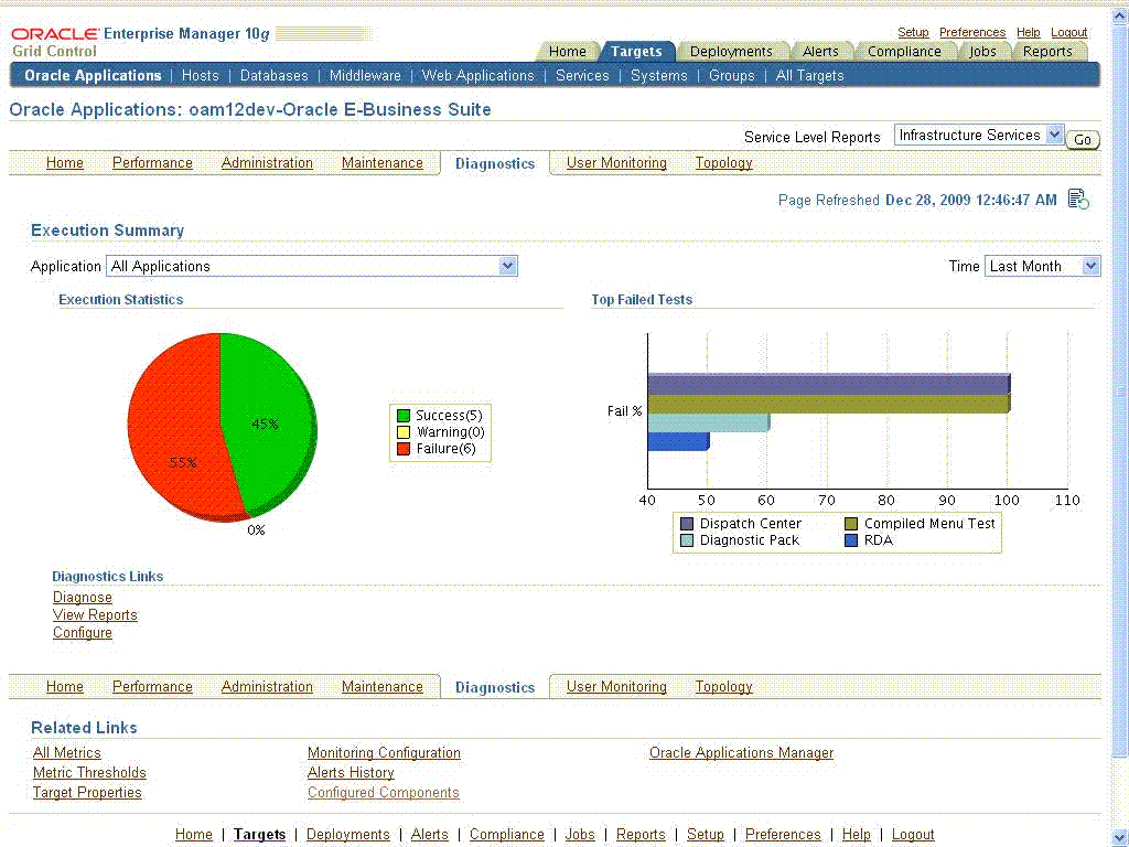 Vce 1z1-908 Torrent