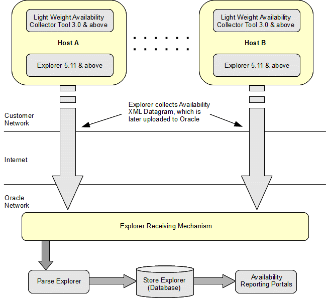 Surrounding text describes lwact_dataflow.gif.