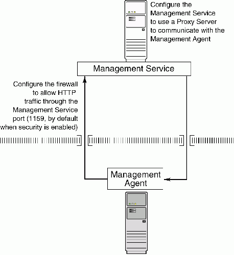 図19-6の説明が続きます