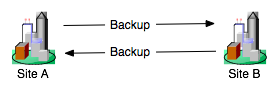 Example of a common geographically-redundant Converged Application Server configuration.