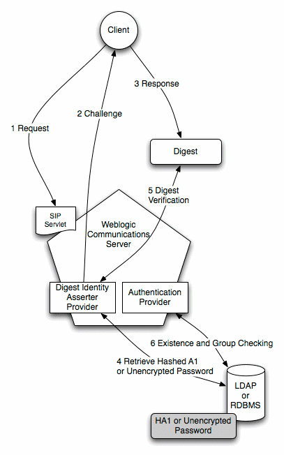 Description of Figure 3-9 follows