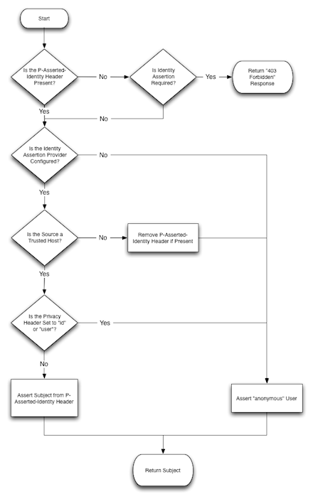 Description of Figure 3-10 follows