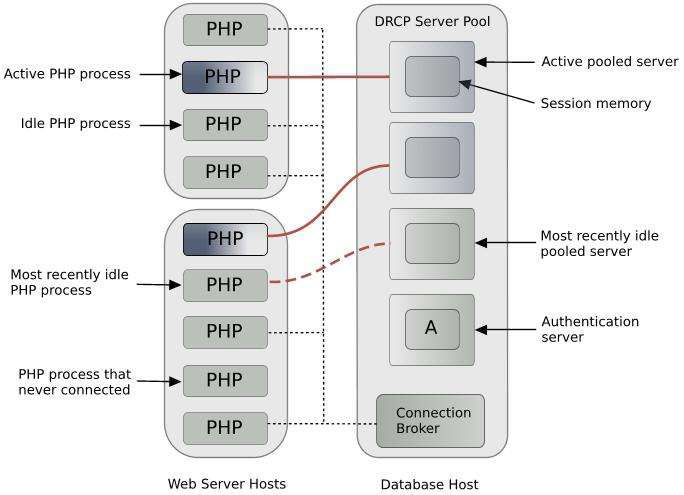 DRCP Architecture