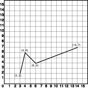 Description of Figure 1-5 follows