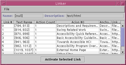 Picture of the panel that allows you to manipulate the object's AccessibleHypertext