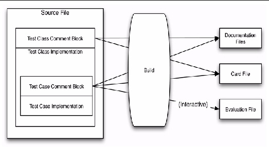 Test Class and Case Comment Blocks