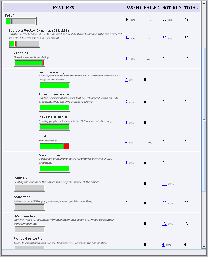Tests and Device Features