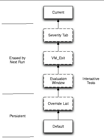 Sources of Severity Factors