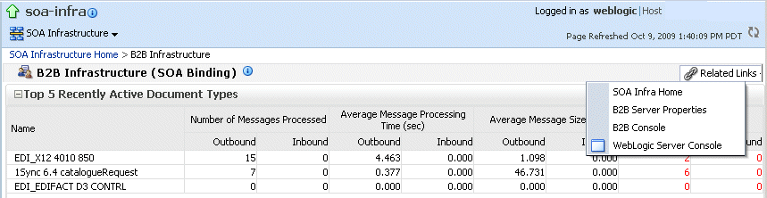 Description of Figure 31-1 follows