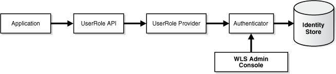 Surrounding text describes Figure 18-6 .