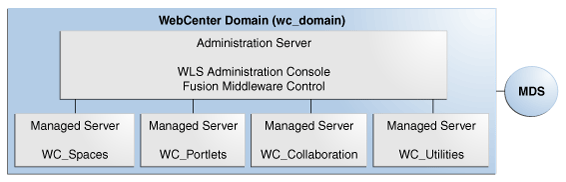 Description of Figure 6-4 follows